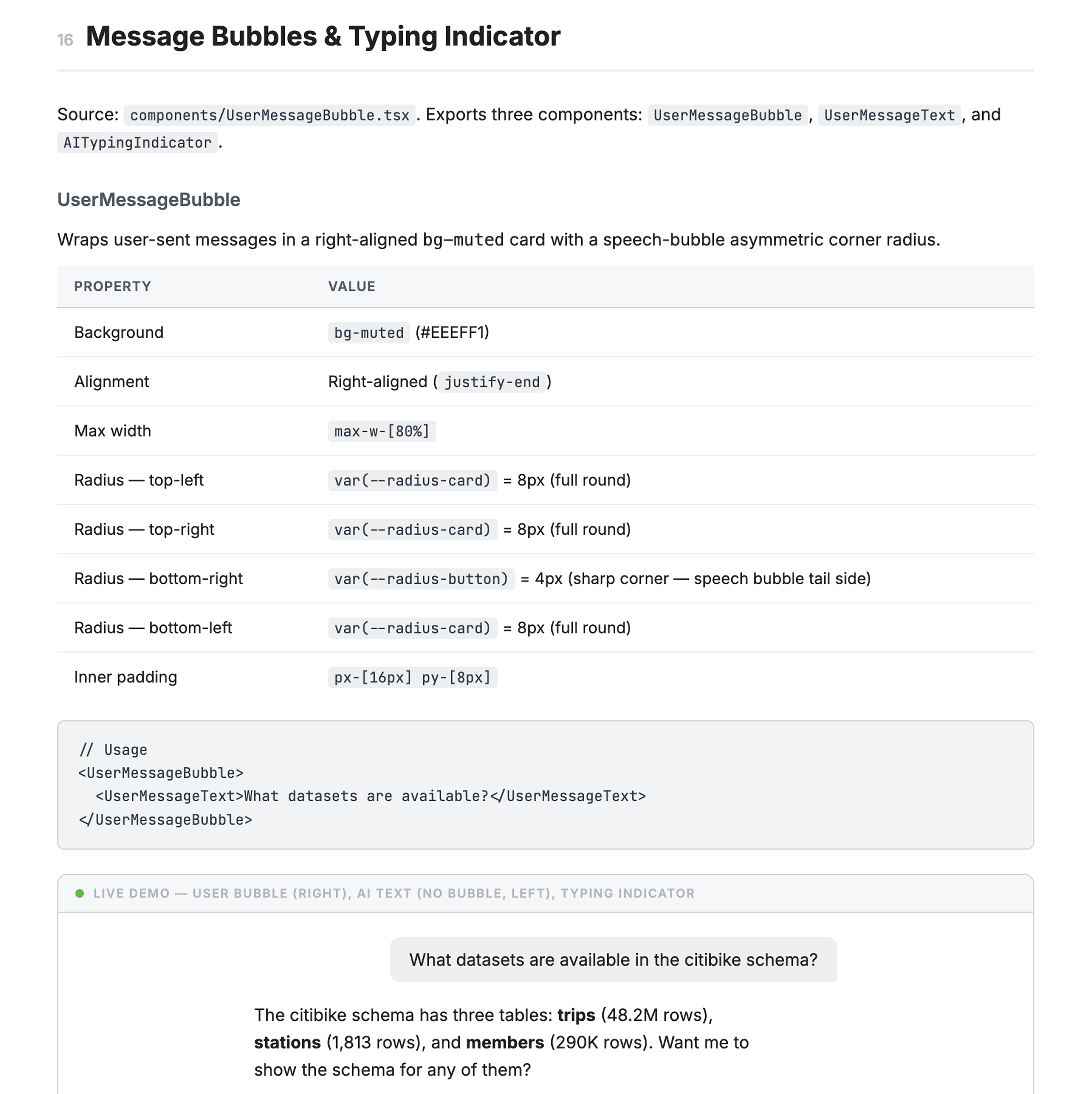 Chat panel component documentation detail