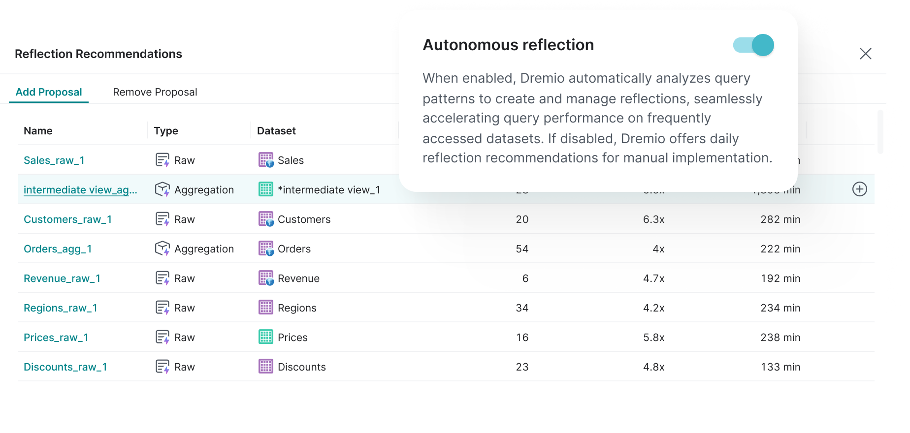 Recommendation mode showing expected impact